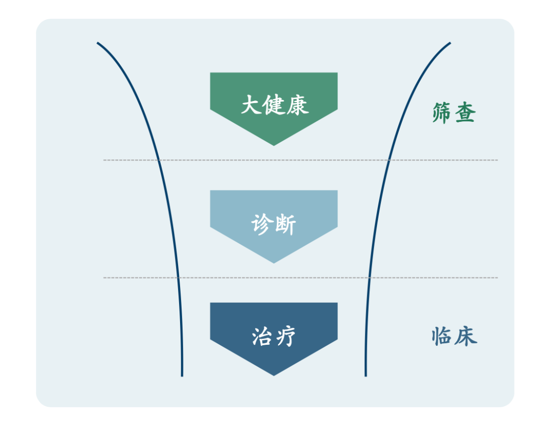 致力多组学肿瘤液体活检，泰莱生物完成A轮融资