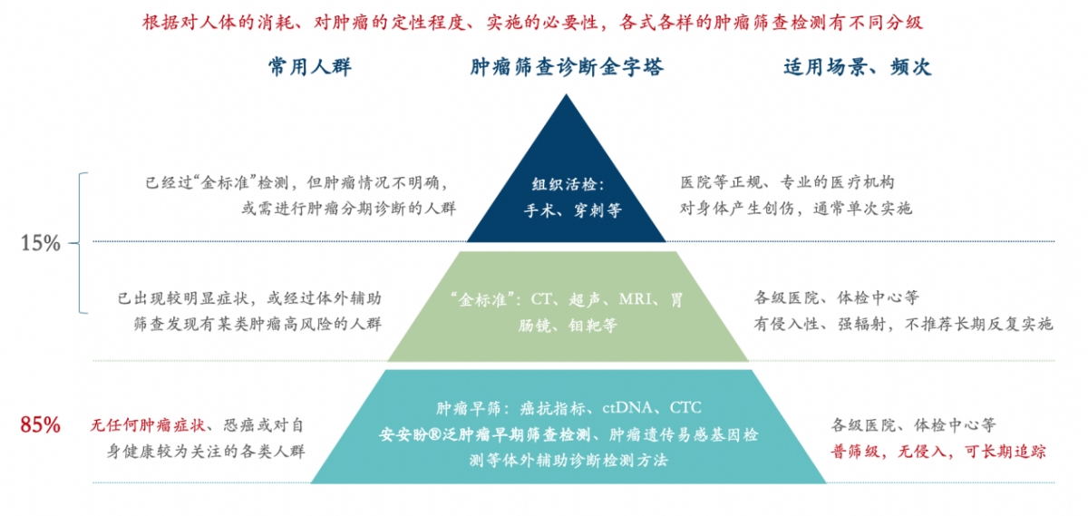 致力多组学肿瘤液体活检，泰莱生物完成A轮融资