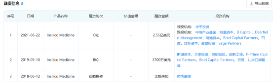 片仔癀1粒590之后，做AI制药的“英矽智能”融资近17亿