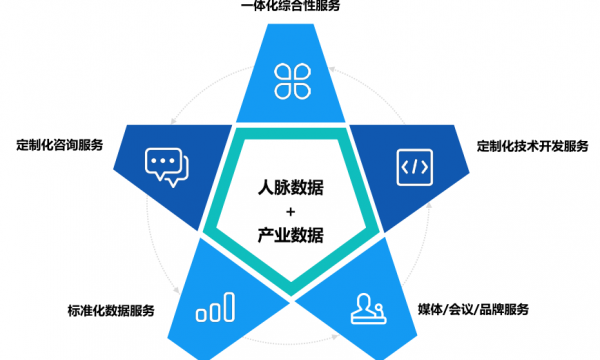 医药数据一站式服务平台「药融圈」完成A轮融资，康橙投资独家投资