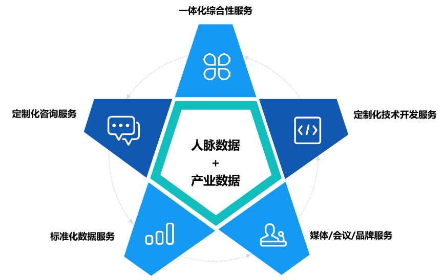 医药数据一站式服务平台「药融圈」完成A轮融资，康橙投资独家投资