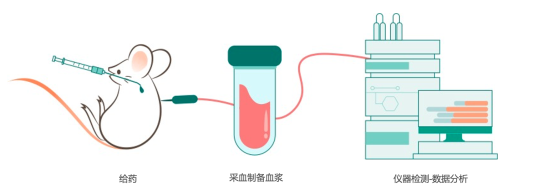 星药科技利用AI发现针对自身免疫性疾病的小分子临床前候选化合物