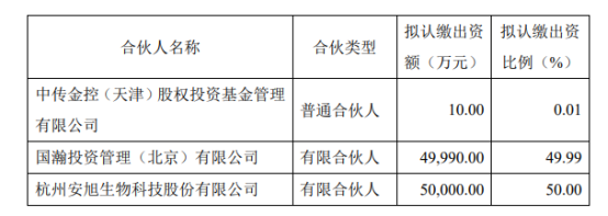 安旭生物出资5亿元，参设生物医药产业基金