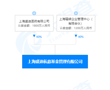 恒瑞医药设立超20亿私募投资基金