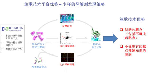 达歌生物完成2200万美元A轮融资，幂方健康基金领投