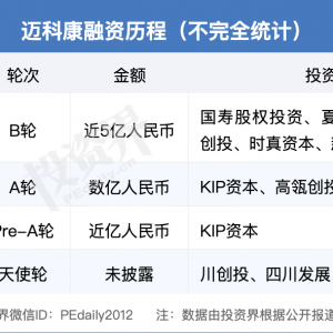 迈科康完成近5亿元B轮融资，国寿股权投资领投