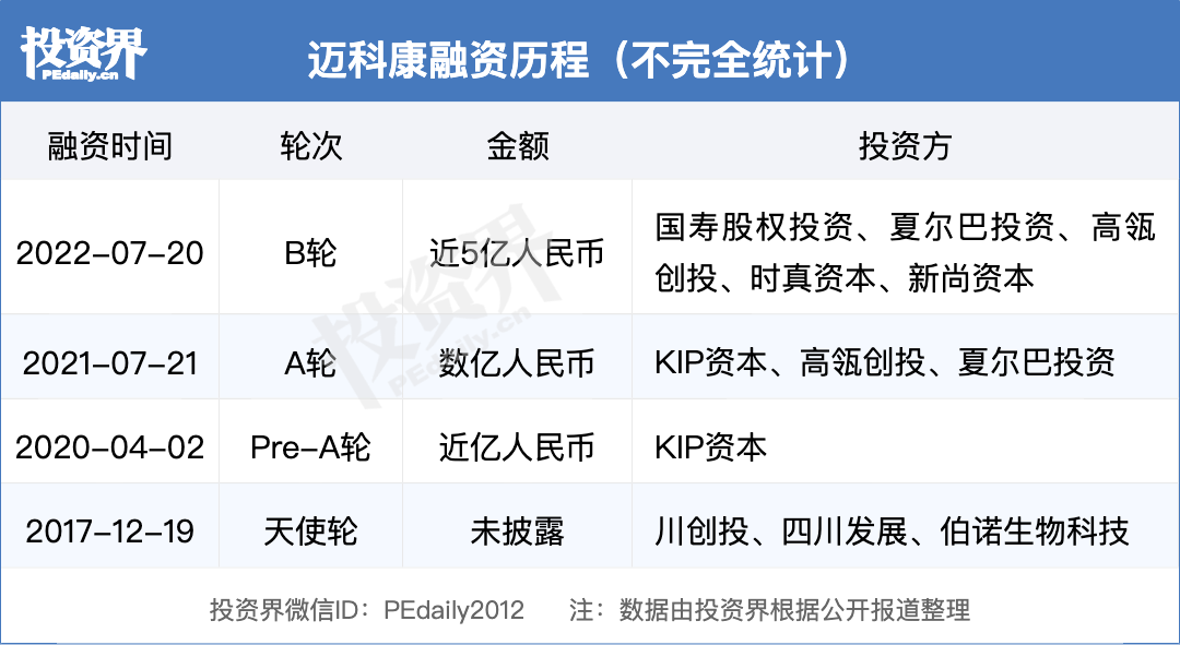 迈科康完成近5亿元B轮融资，国寿股权投资领投