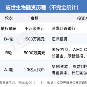 应世生物获浦发硅谷银行千万美元债权融资