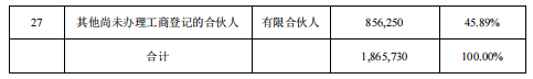 华大基因出资2亿元，投了CPE源峰
