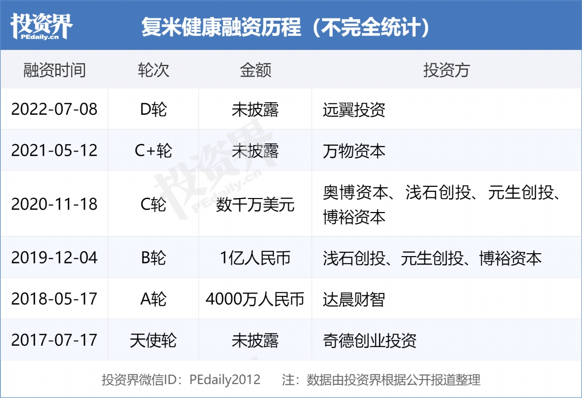 大米和小米完成数千万美元D轮融资，ABC Impact Fund领投