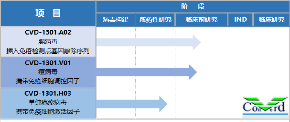 康万达完成新一轮融资，东恒实业集团、华方资本和蓝山投资共同参与