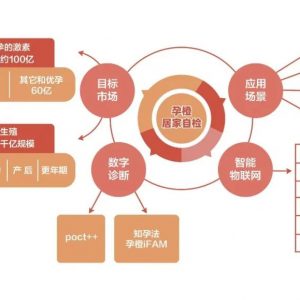 孕橙完成数千万元A轮融资，深圳玖川等投资