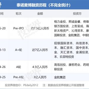 泰诺麦博生物完成约7.5亿元Pre-IPO轮融资，天然全人源抗体填补抗感染领域多个空白