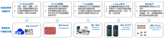 智峪生科完成超亿元 A 轮融资，青岛清池创投基金领投