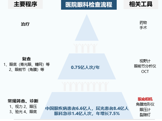 耀视医疗获数千万元A轮融资，德联资本领投