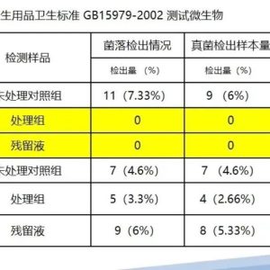 3N科技获数千万元Pre-B轮融资，深创投领投