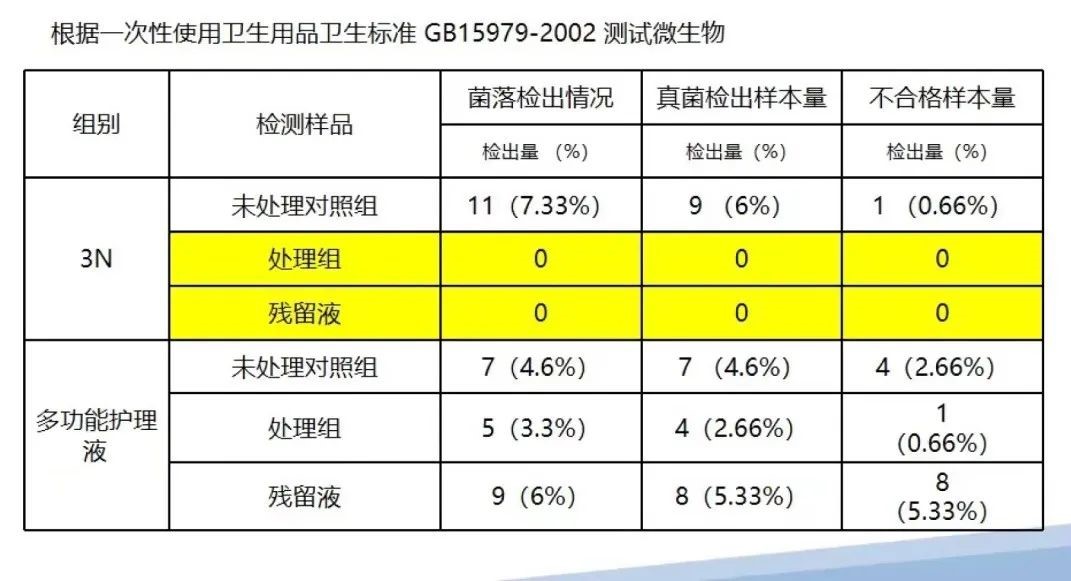 3N科技获数千万元Pre-B轮融资，深创投领投