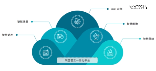 首发 | 明度智云完成数亿元C轮融资，深创投领投